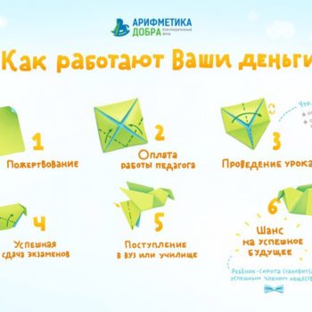 Акция «Открой мир знаний детям-сиротам» принесла более 200 000 рублей